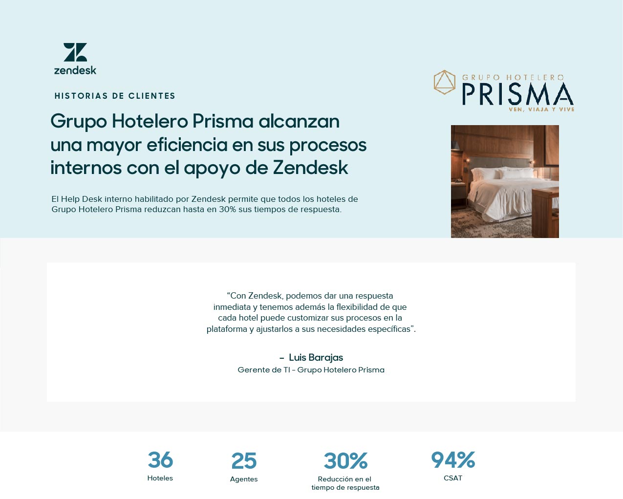 Zendesk_Historia_GrupoHoteleroPrisma_header