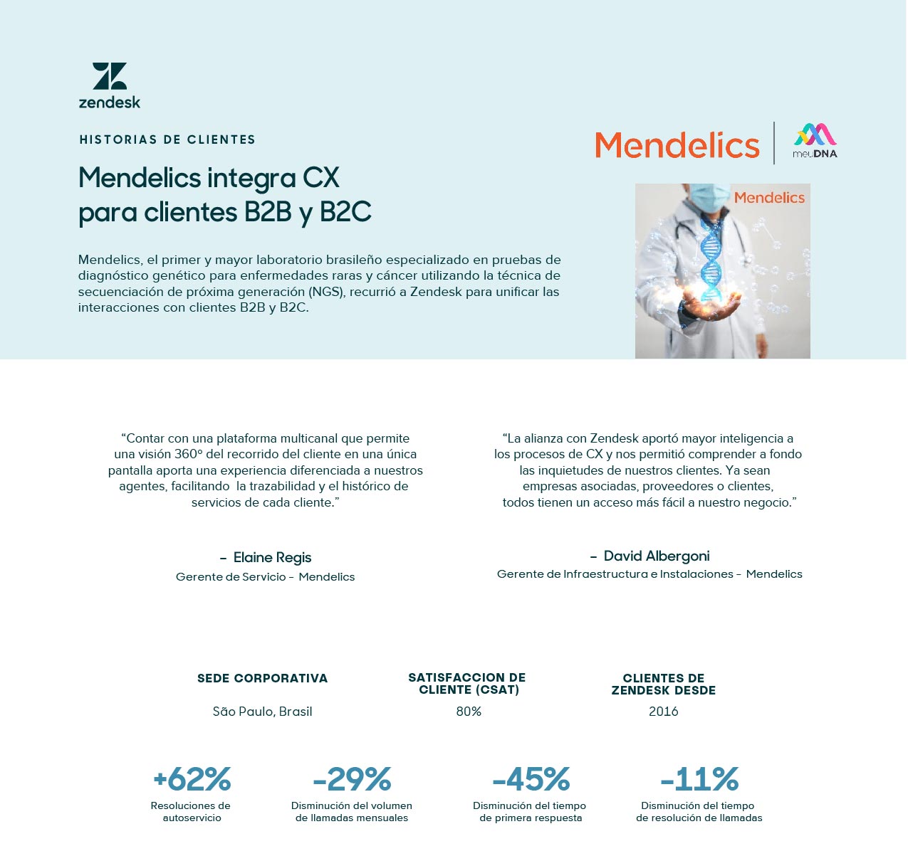Zendesk_Historia_Mendelics_header
